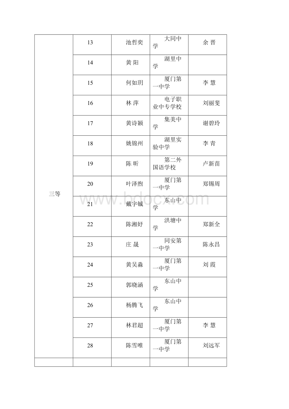 厦门市中小学生规范汉字书写大赛评选结果.docx_第2页