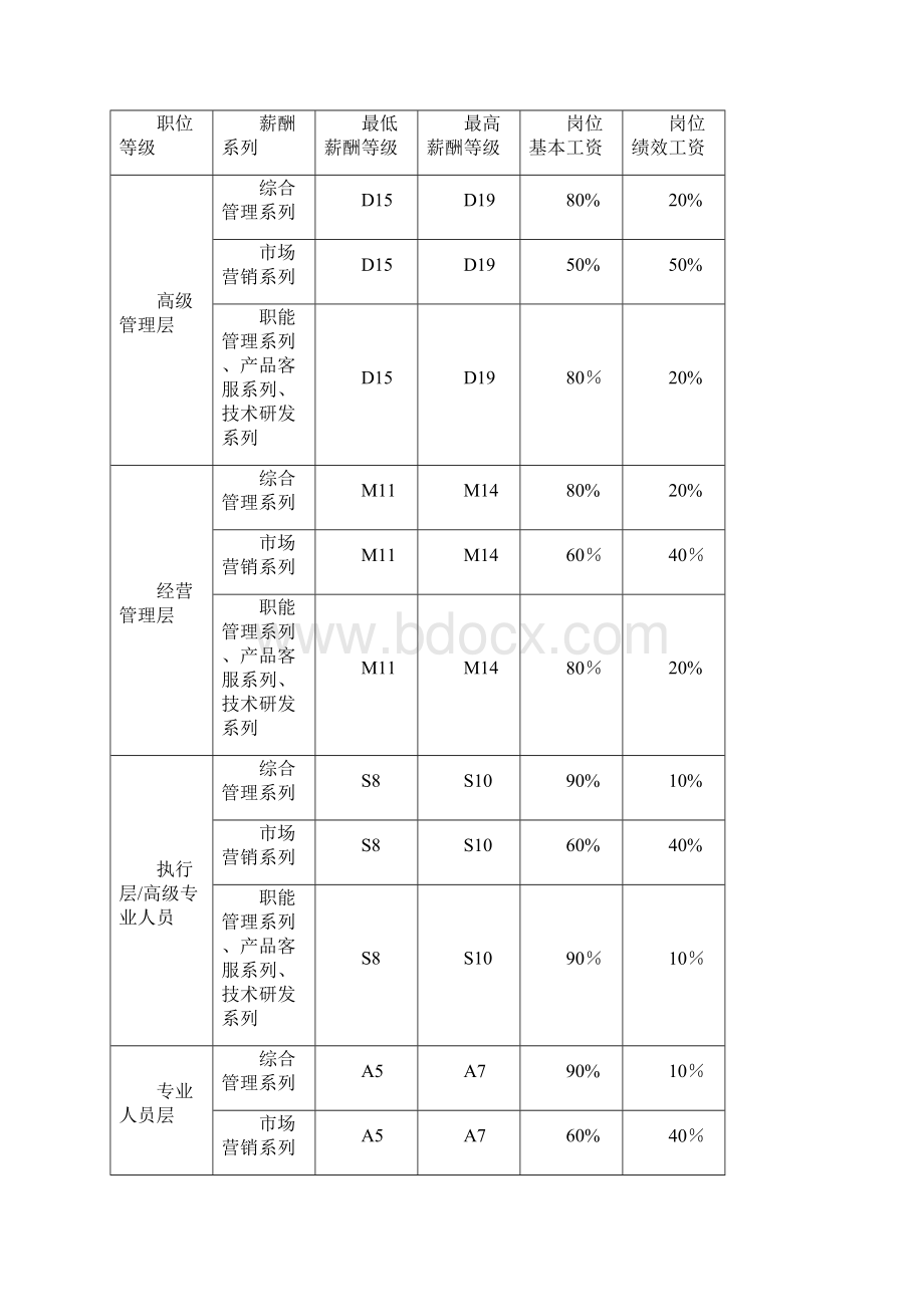 绩效考核方案模板IT业最新范本模板Word下载.docx_第2页