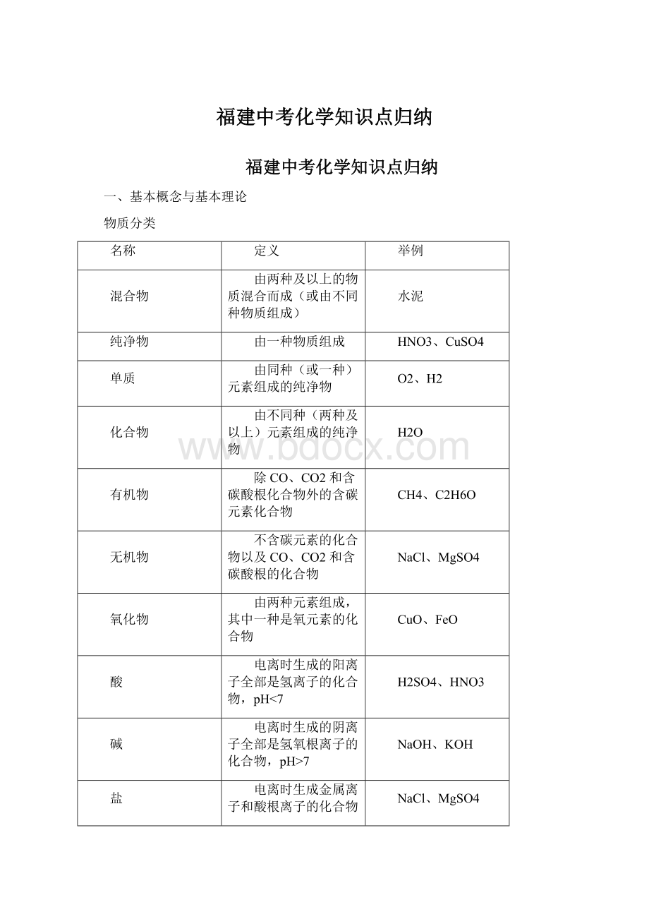 福建中考化学知识点归纳.docx_第1页