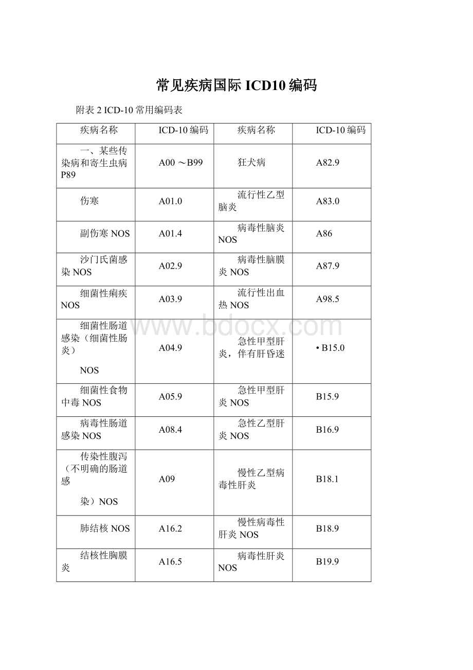 常见疾病国际ICD10编码.docx_第1页