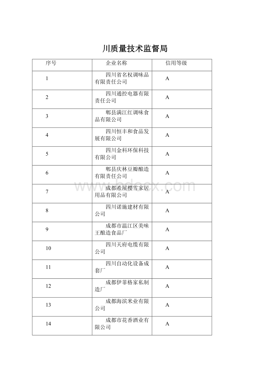 川质量技术监督局.docx