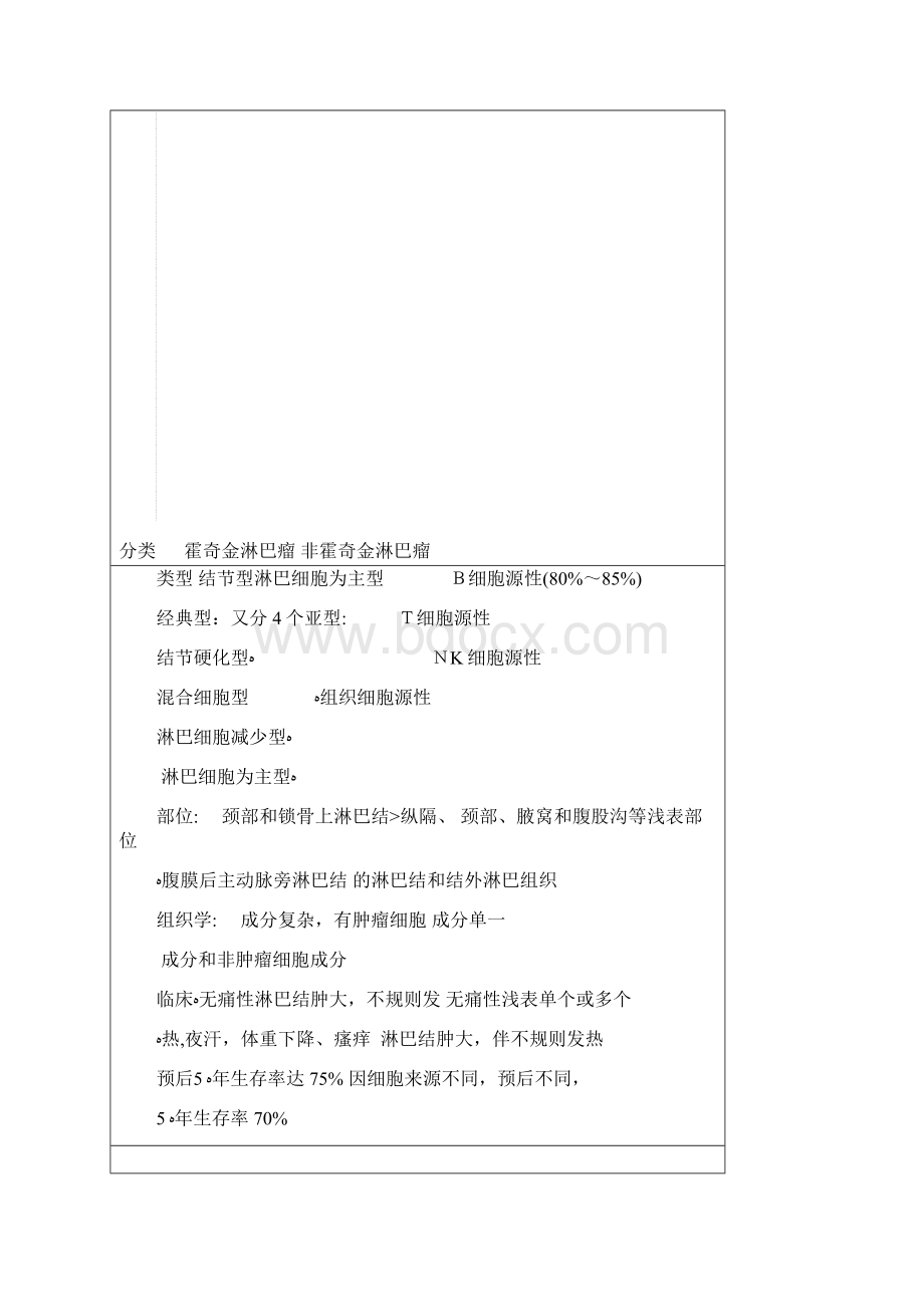 淋巴造血系统Word文档格式.docx_第2页