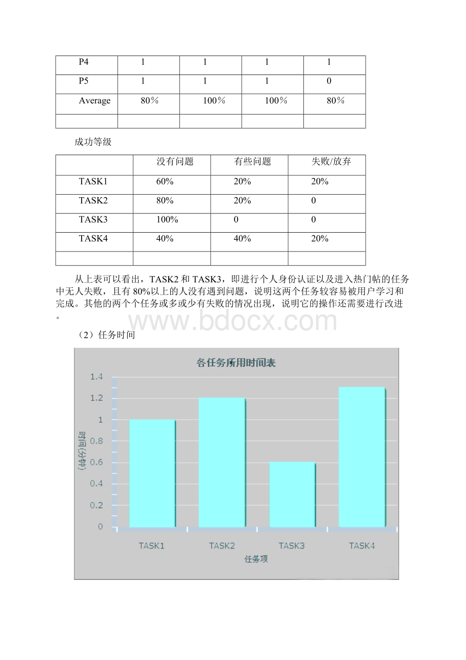 网站可用性分析与评价报告Word格式文档下载.docx_第2页