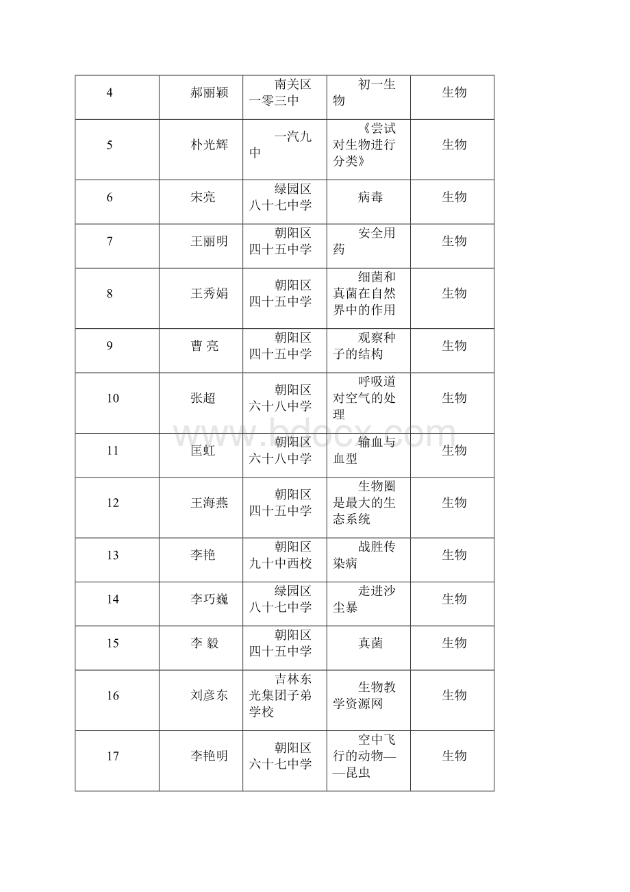 第一届长春市中小学学科教师电子教学设计.docx_第3页