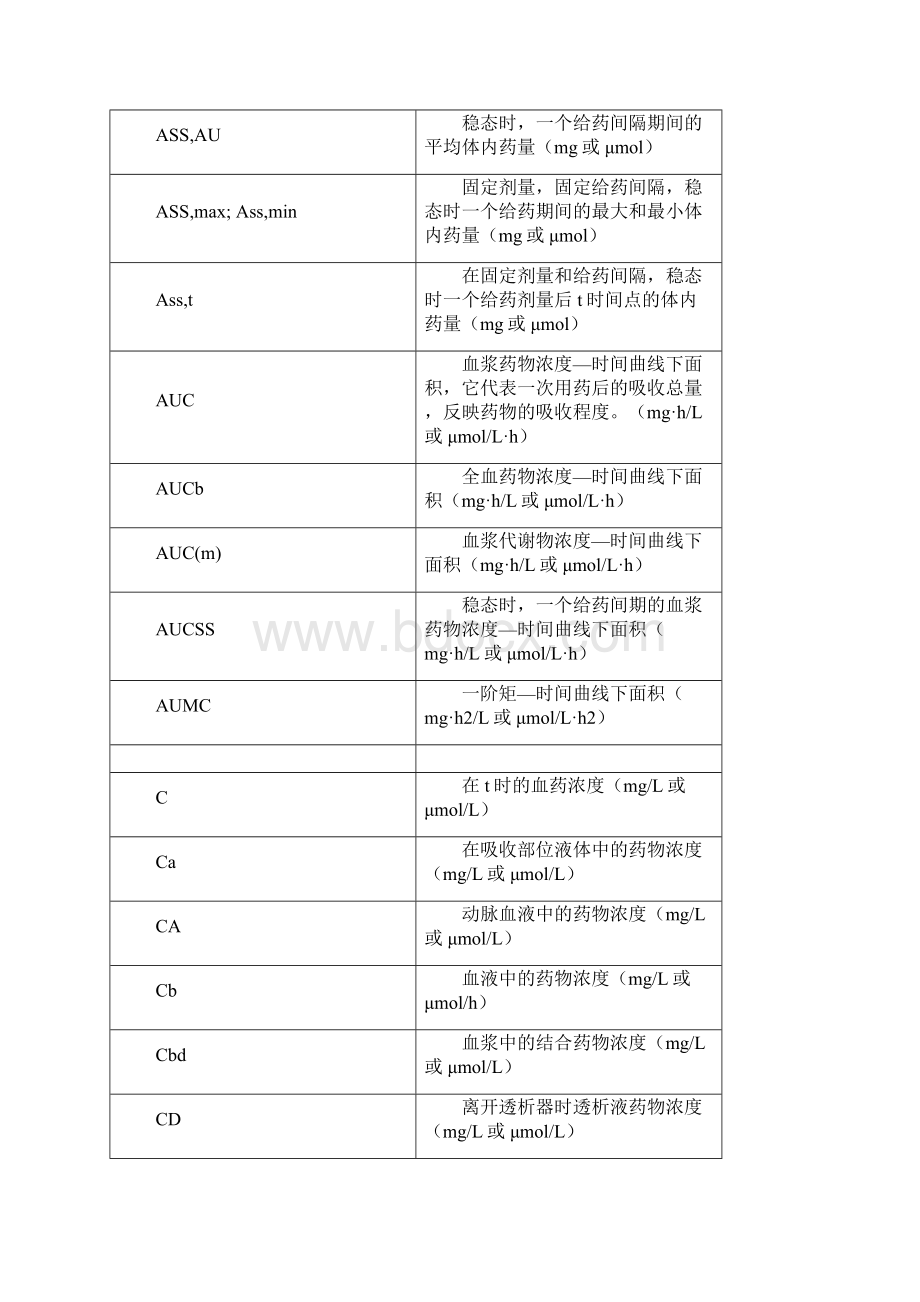 常用药代动力学符注释Word文档格式.docx_第2页