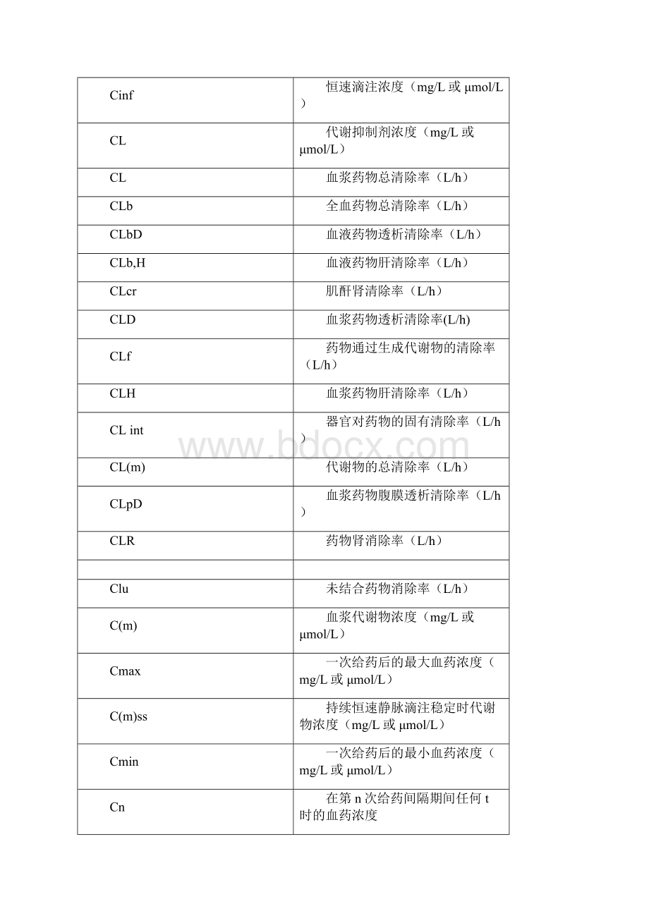 常用药代动力学符注释.docx_第3页