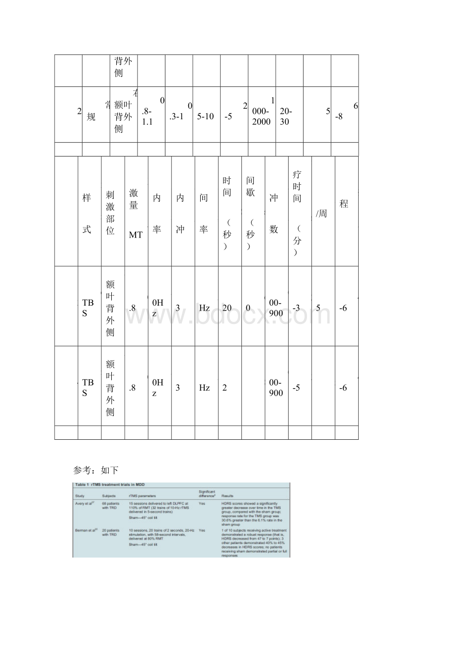 TMS治疗方案参考Word下载.docx_第3页