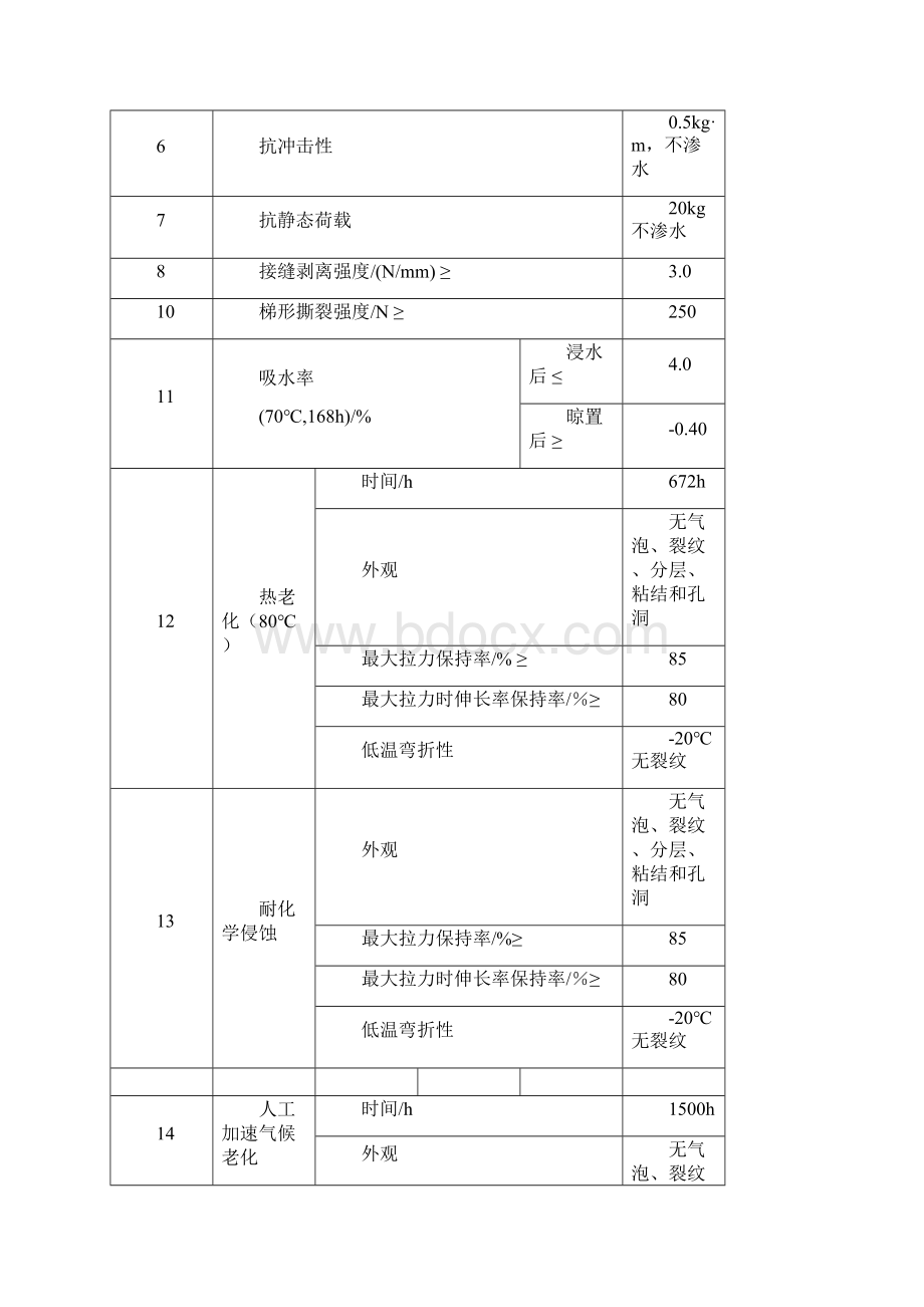 PVC耐根穿刺防水施工方案.docx_第3页