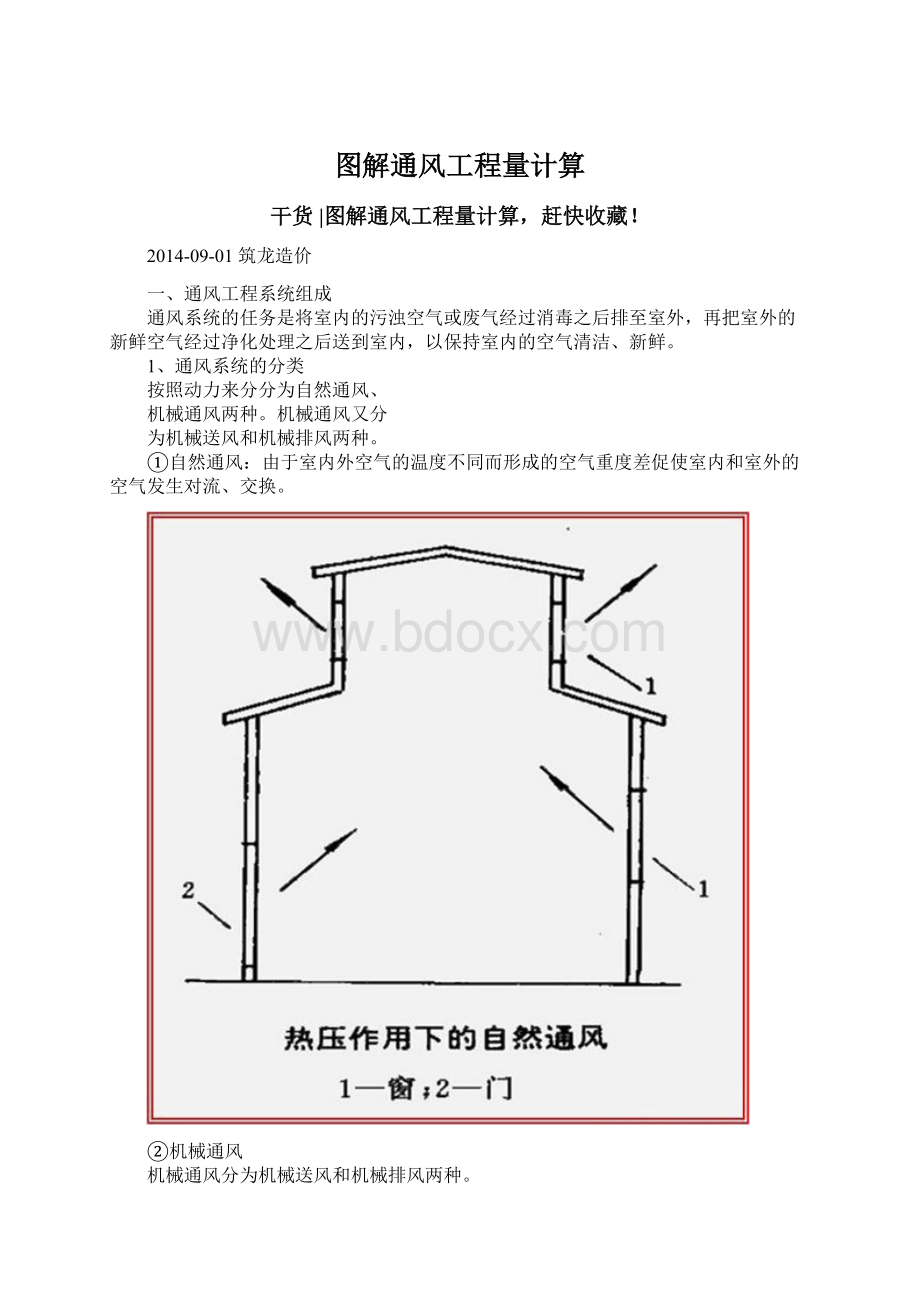 图解通风工程量计算.docx