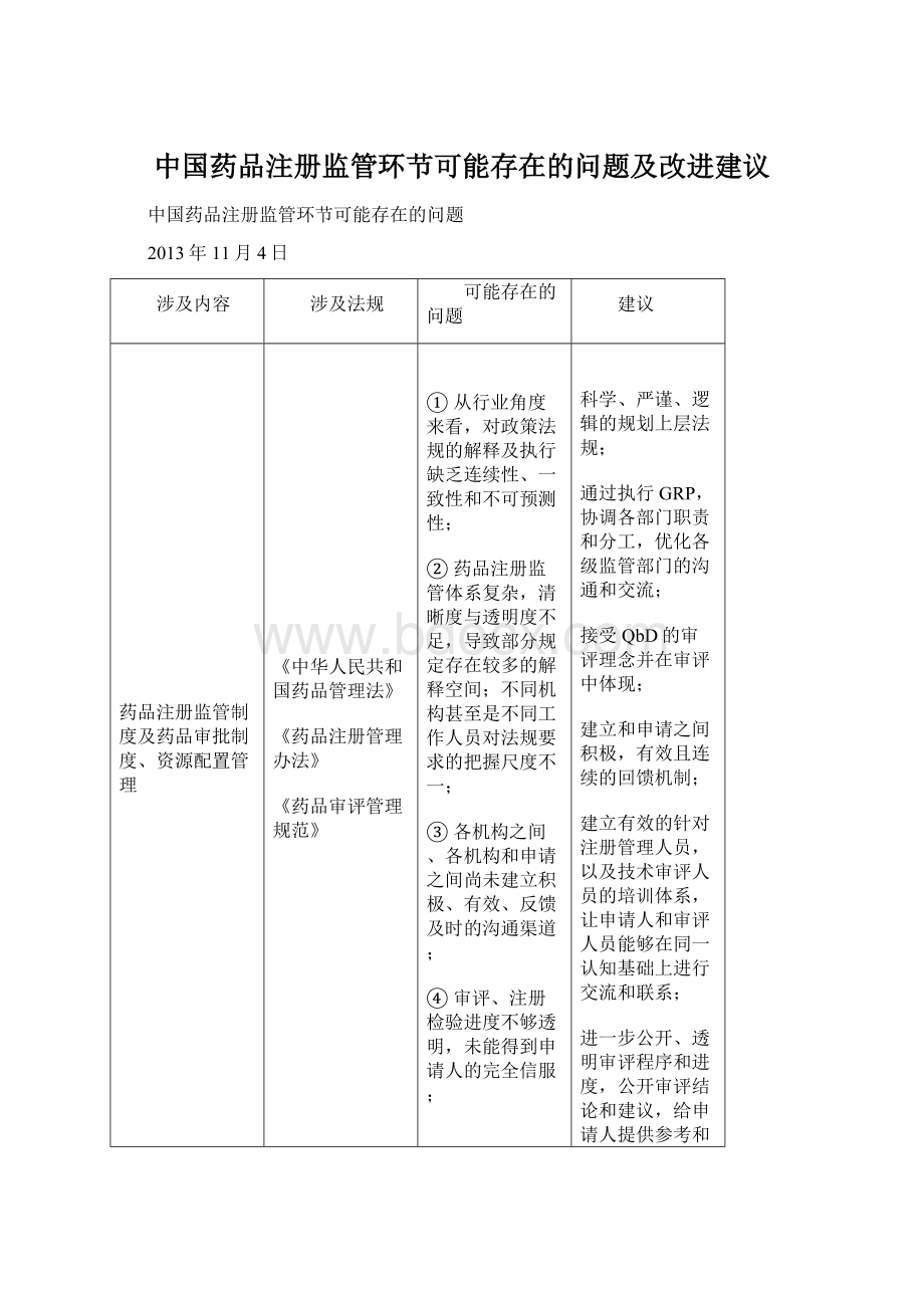 中国药品注册监管环节可能存在的问题及改进建议.docx_第1页