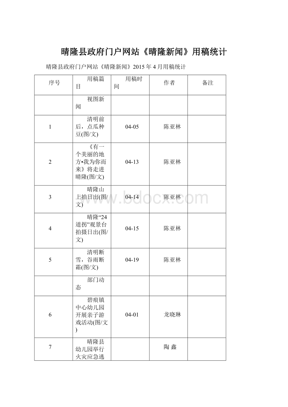 晴隆县政府门户网站《晴隆新闻》用稿统计.docx_第1页