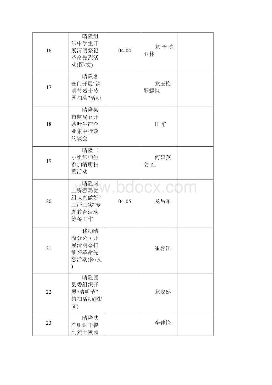 晴隆县政府门户网站《晴隆新闻》用稿统计.docx_第3页