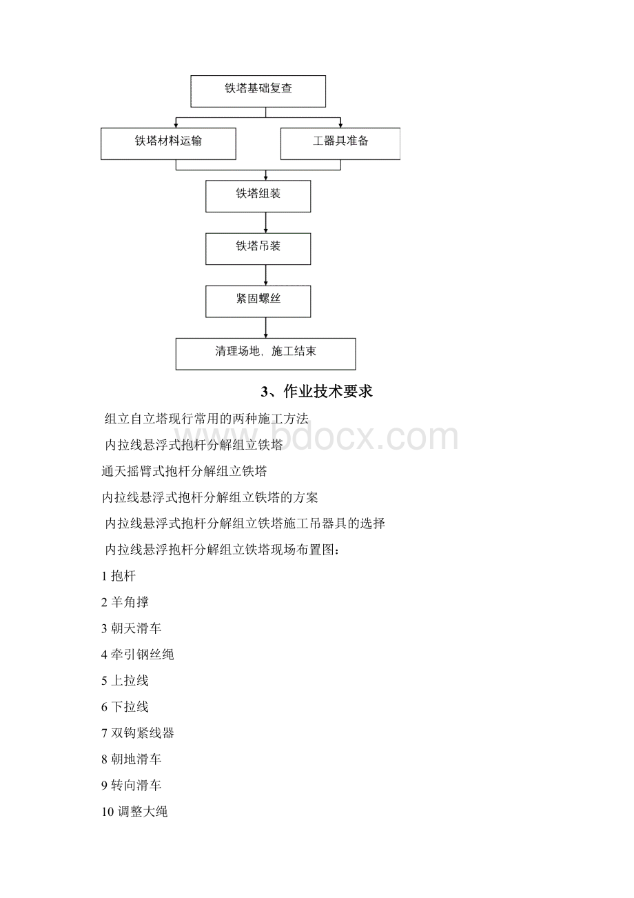 铁塔安装施工方案汇总Word格式.docx_第2页