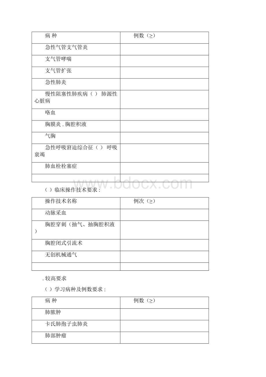 急诊科医师培训内容.docx_第3页