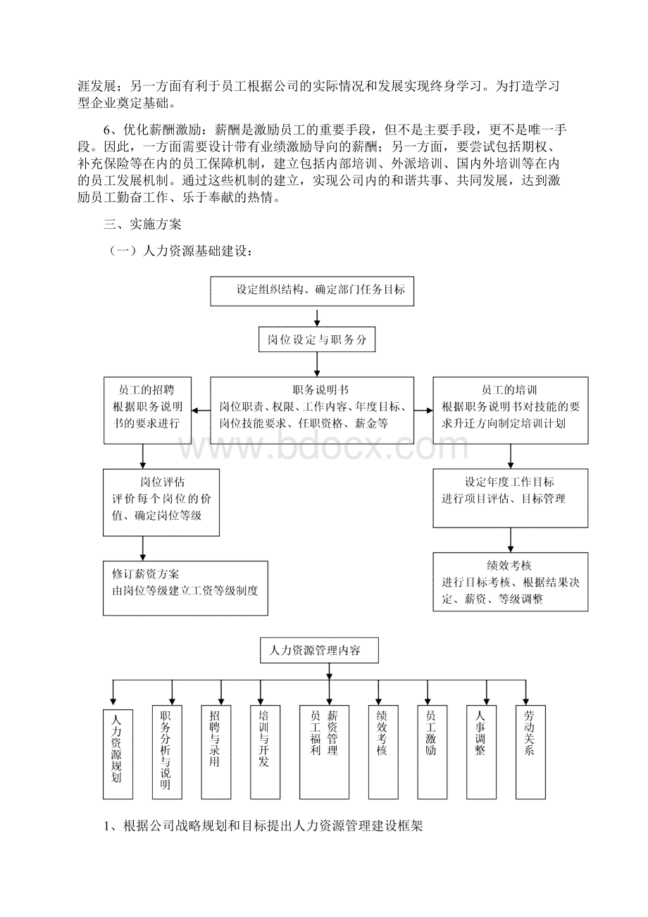 人力资源五年战略规划.docx_第2页