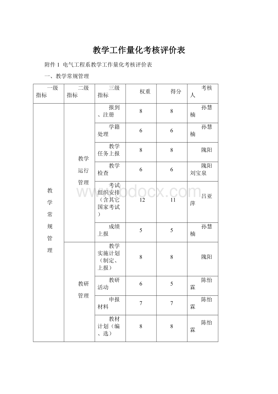 教学工作量化考核评价表.docx_第1页