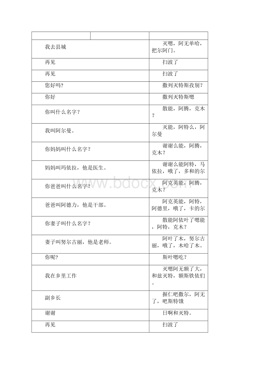 哈萨克语常用会话管理守则.docx_第2页