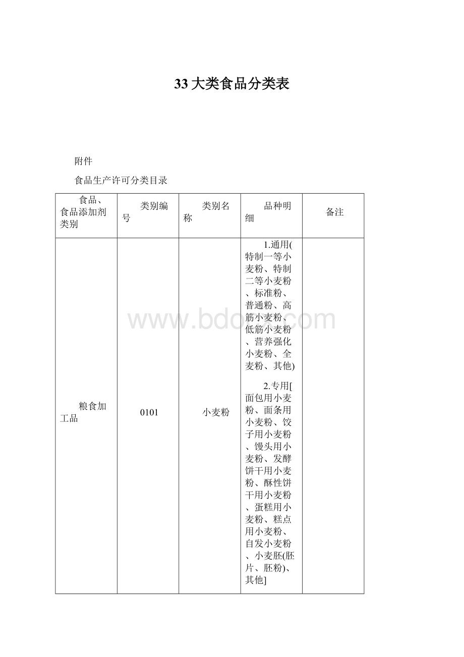 33大类食品分类表.docx