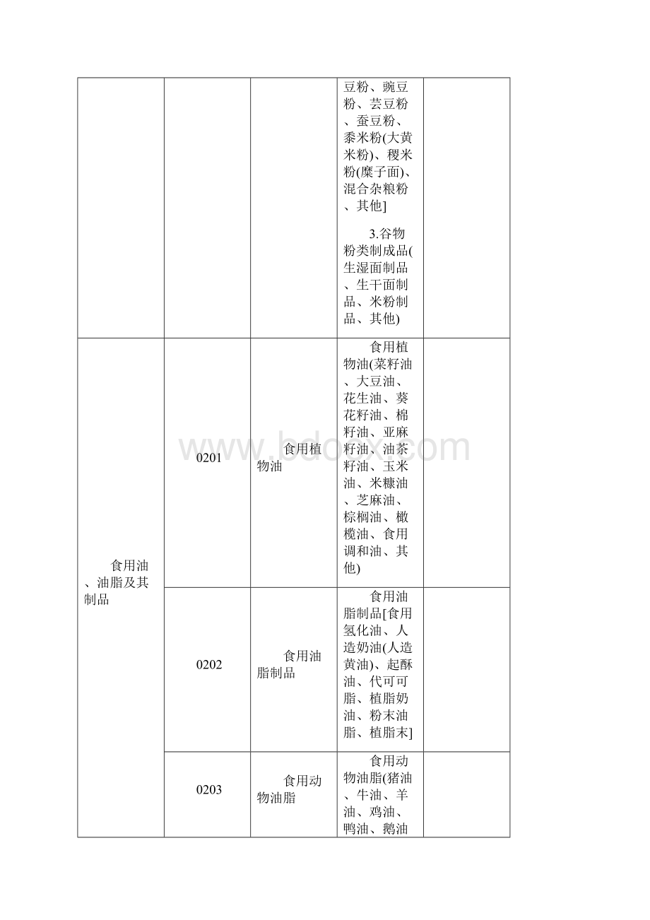 33大类食品分类表.docx_第3页