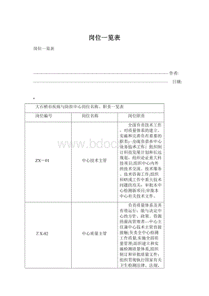 岗位一览表.docx