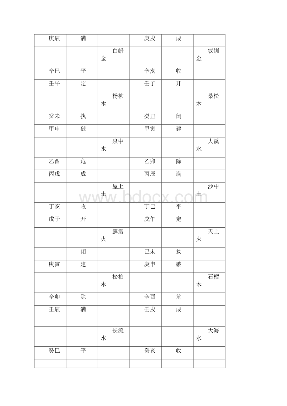 六十花甲子纳音表Word下载.docx_第3页