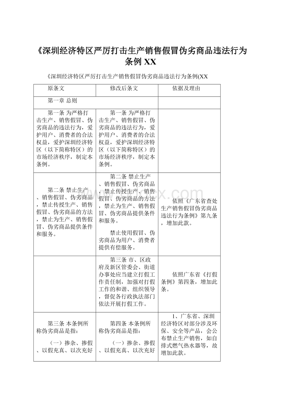 《深圳经济特区严厉打击生产销售假冒伪劣商品违法行为条例XXWord文档格式.docx_第1页