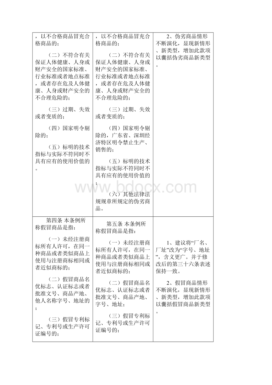 《深圳经济特区严厉打击生产销售假冒伪劣商品违法行为条例XXWord文档格式.docx_第2页