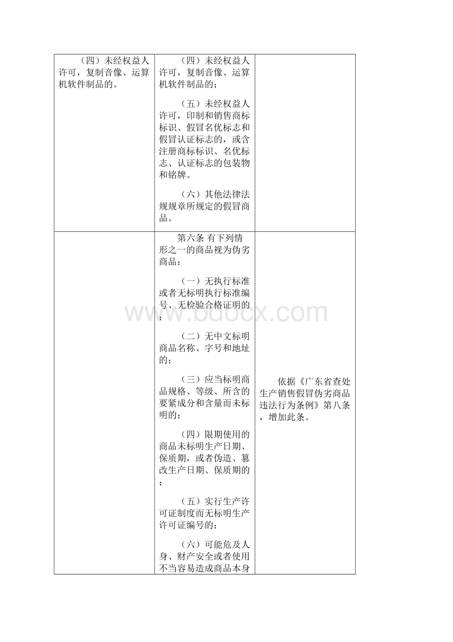 《深圳经济特区严厉打击生产销售假冒伪劣商品违法行为条例XXWord文档格式.docx_第3页