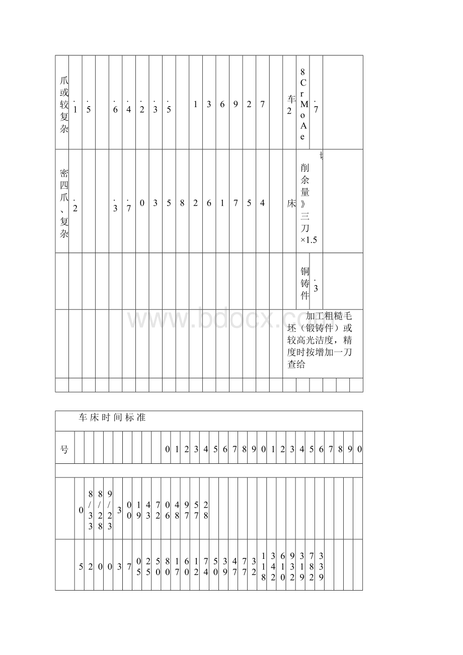 机械加工工时定额时间实用标准A3.docx_第3页