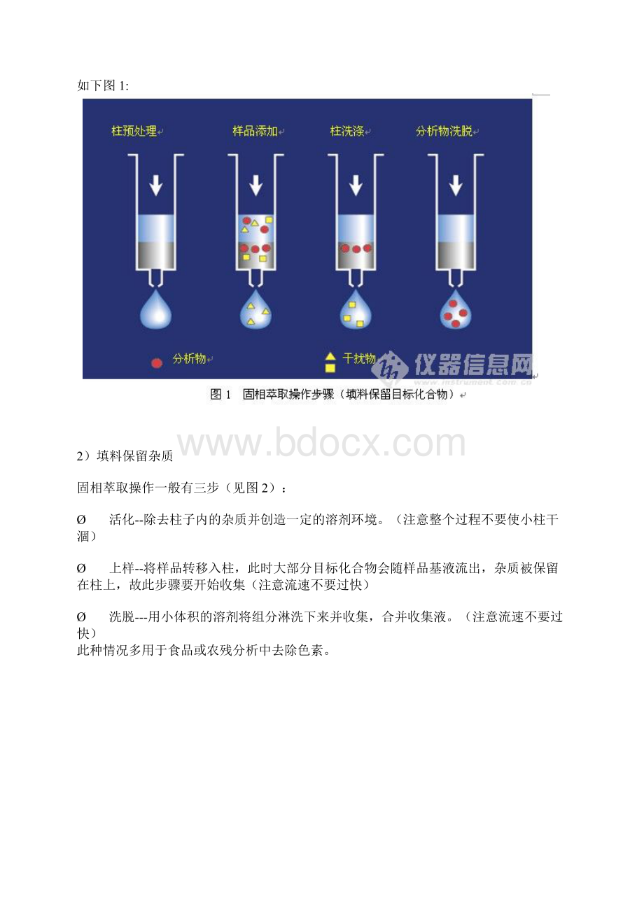 固相萃取柱知识点Word文档下载推荐.docx_第2页