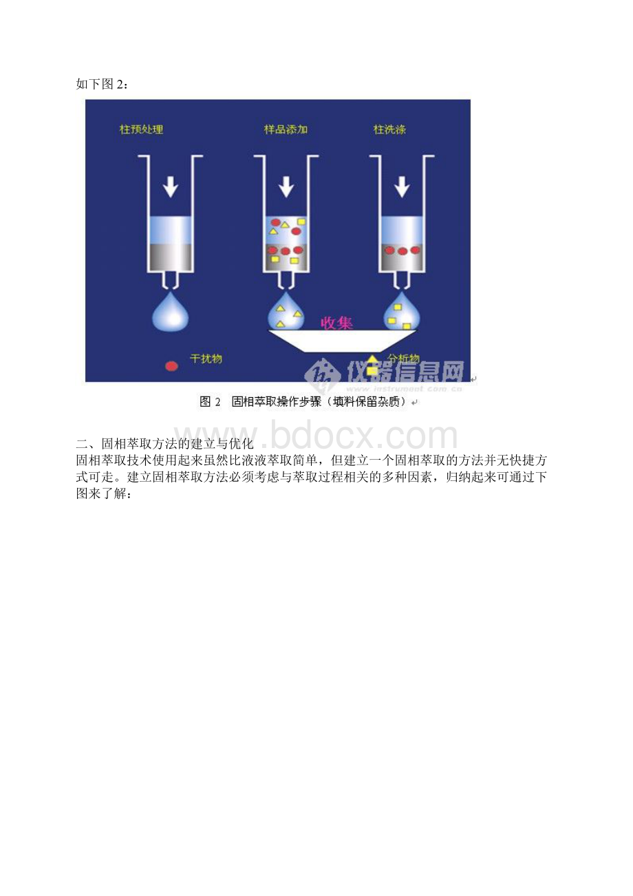 固相萃取柱知识点Word文档下载推荐.docx_第3页