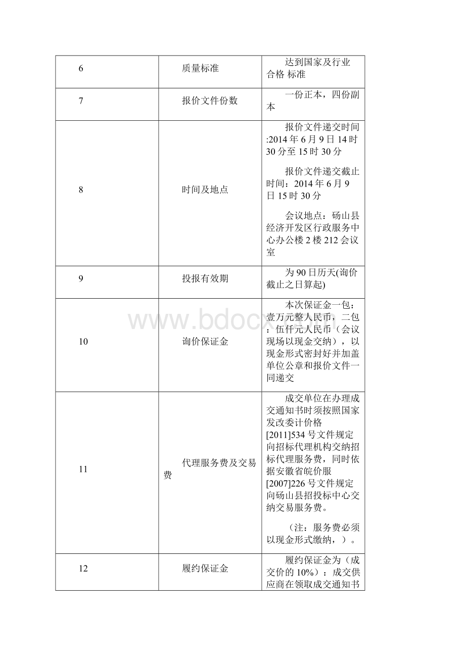 单县蔡堂镇土地整理项目设备采购Word下载.docx_第2页