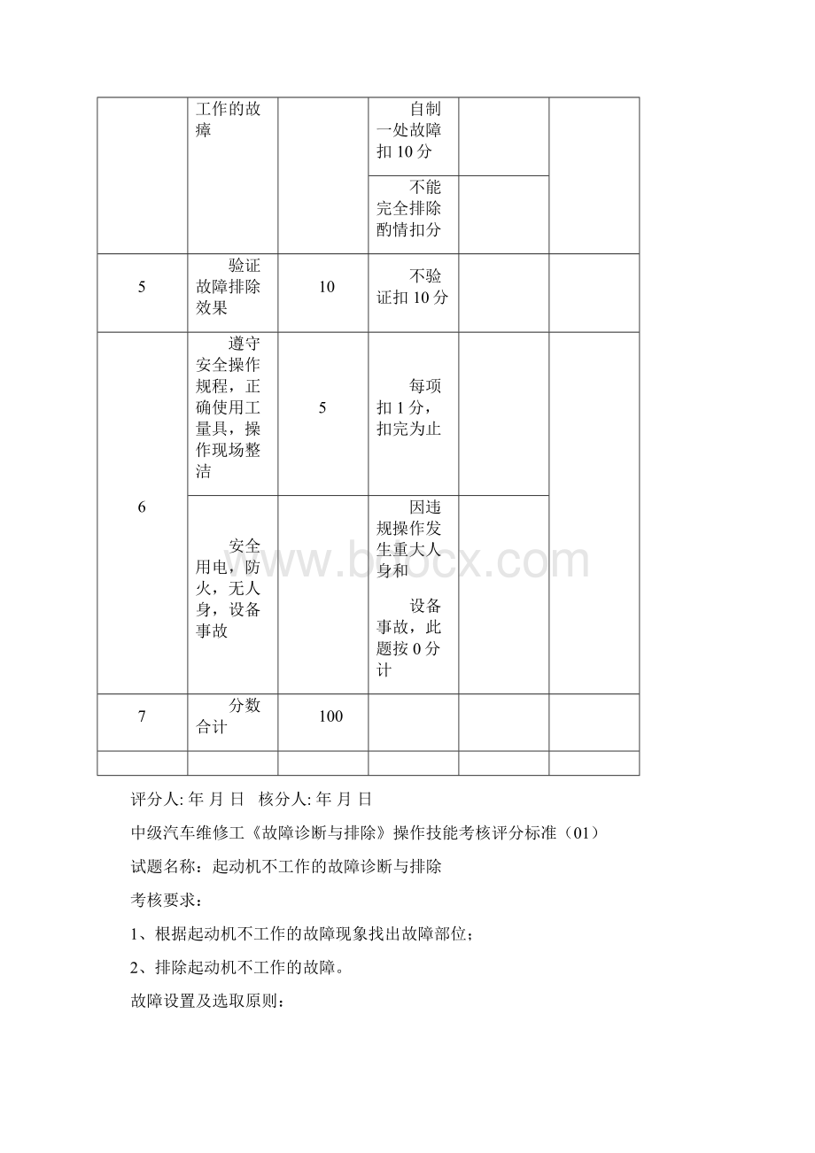 故障诊断与排除中级汽车修理工操作技能考核评价记录表.docx_第2页