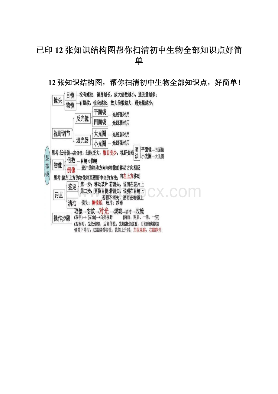 已印12张知识结构图帮你扫清初中生物全部知识点好简单Word格式.docx