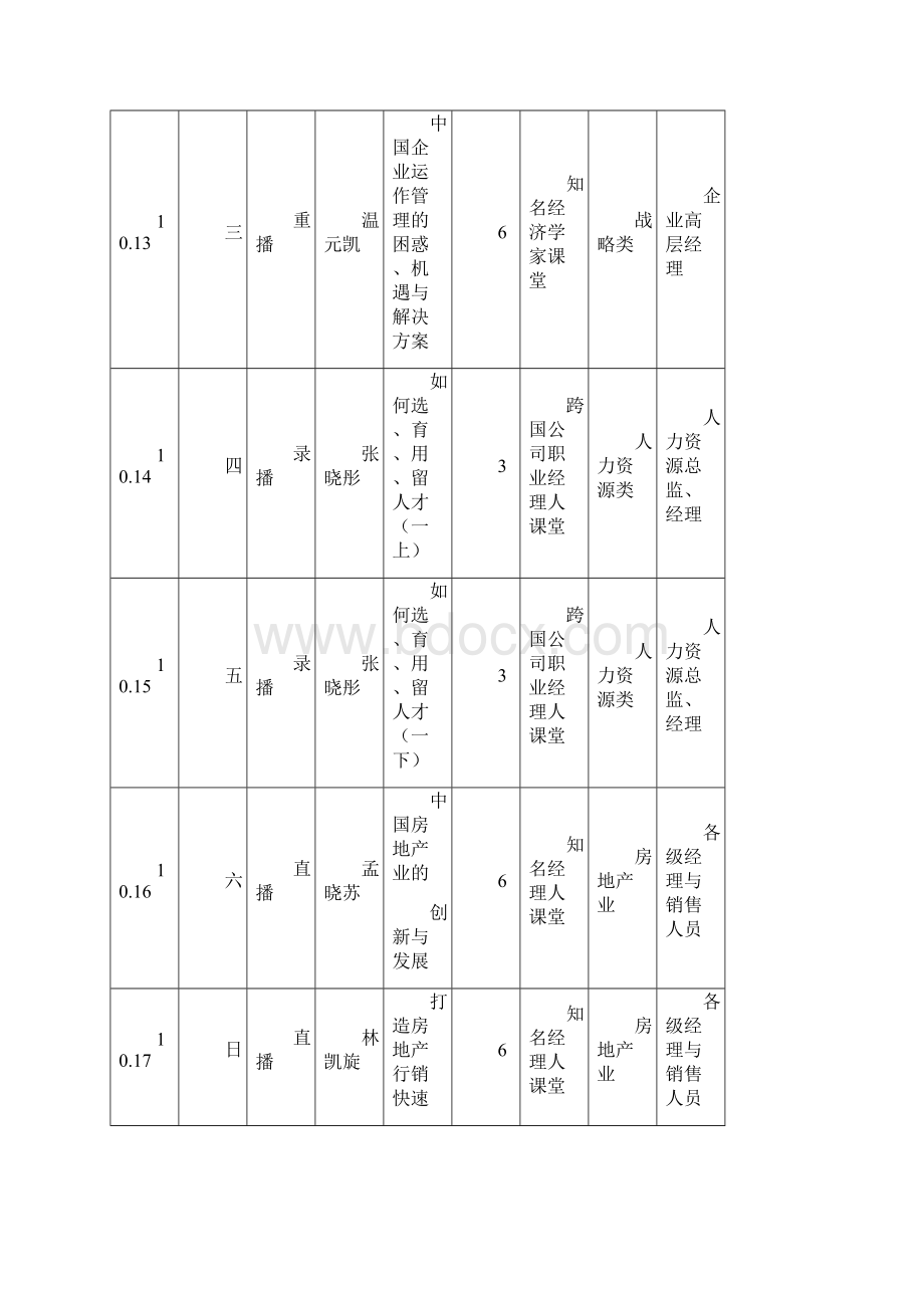 卫星远程培训学院1Word文档格式.docx_第2页