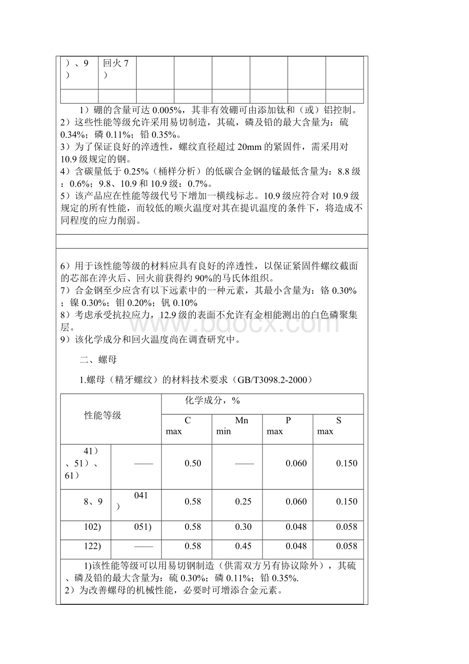 各种螺丝的材料要求.docx_第3页