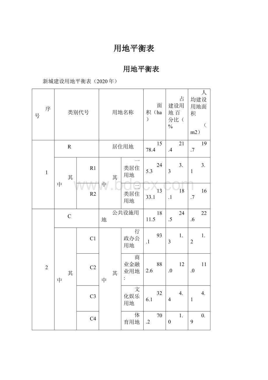 用地平衡表Word文档下载推荐.docx