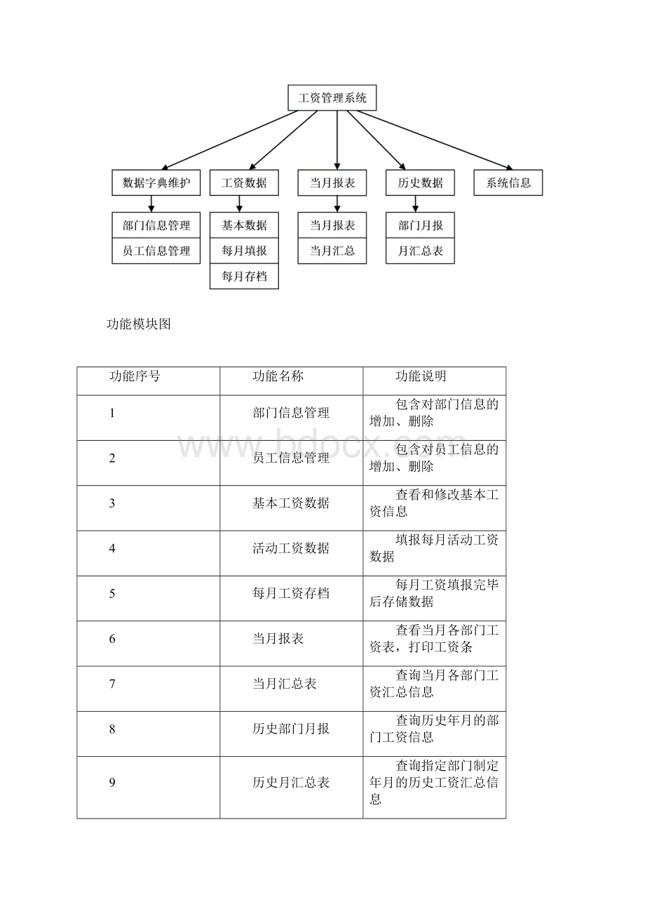 毕业答辩论文工资标准管理系统正文样本.docx_第2页