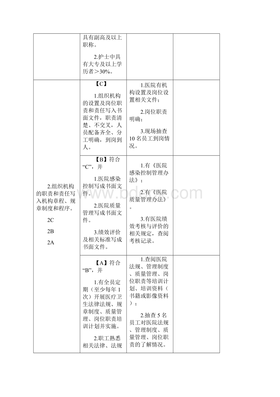 医疗美容机构评价标准实施细则医院标准Word文件下载.docx_第2页