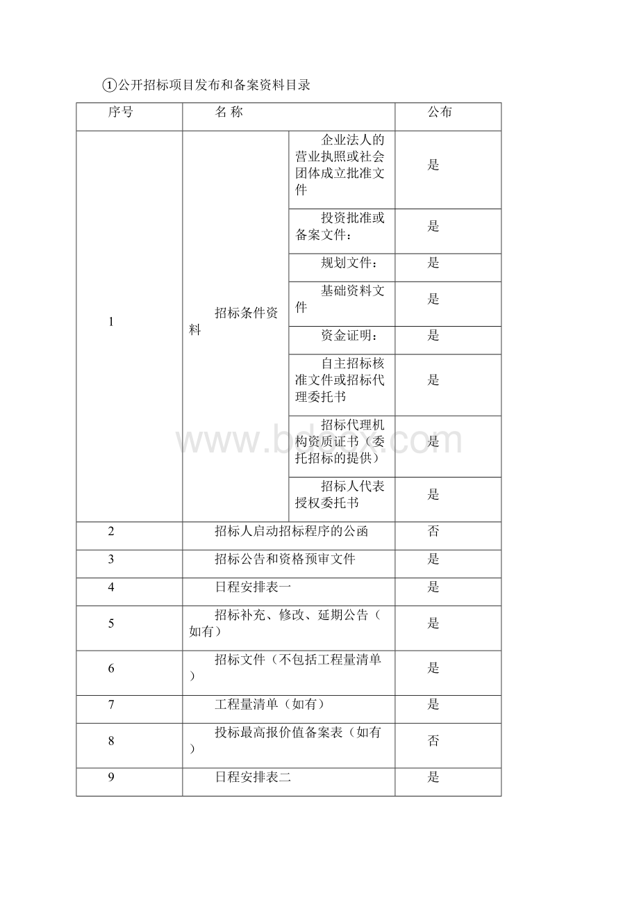 招标代理投标方案定稿.docx_第3页