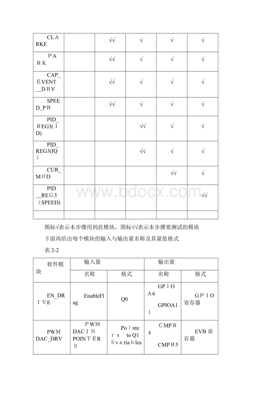 dsp2812 实现三相异步电动机FOC控制方案.docx_第2页