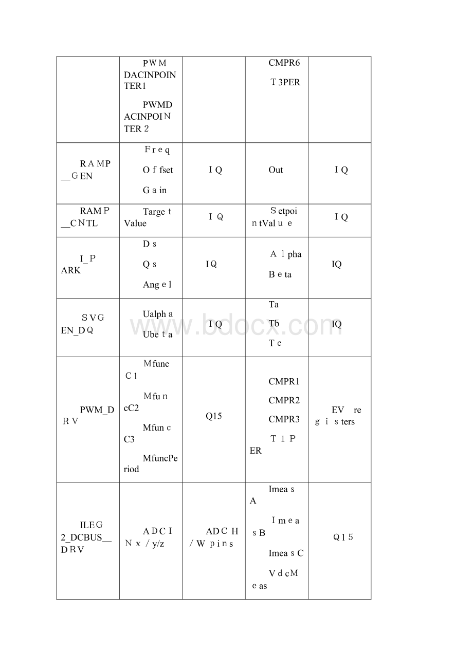 dsp2812 实现三相异步电动机FOC控制方案.docx_第3页