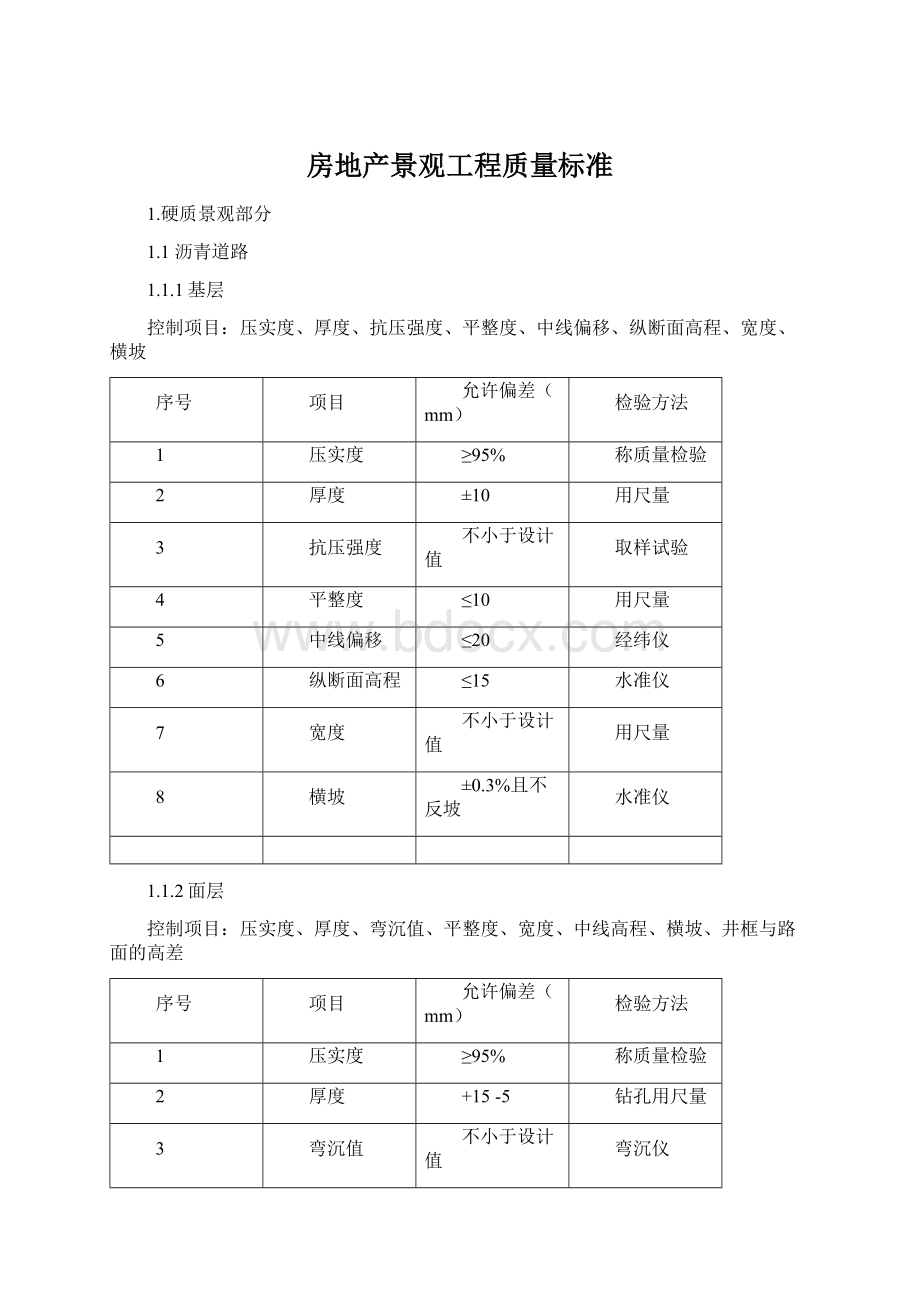 房地产景观工程质量标准.docx