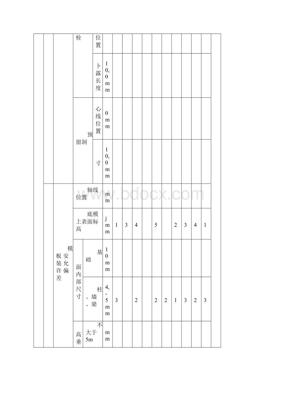 模板安装检验批.docx_第3页