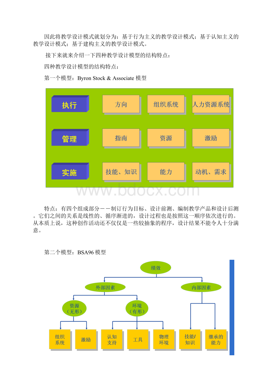 绩效技术docWord格式文档下载.docx_第2页