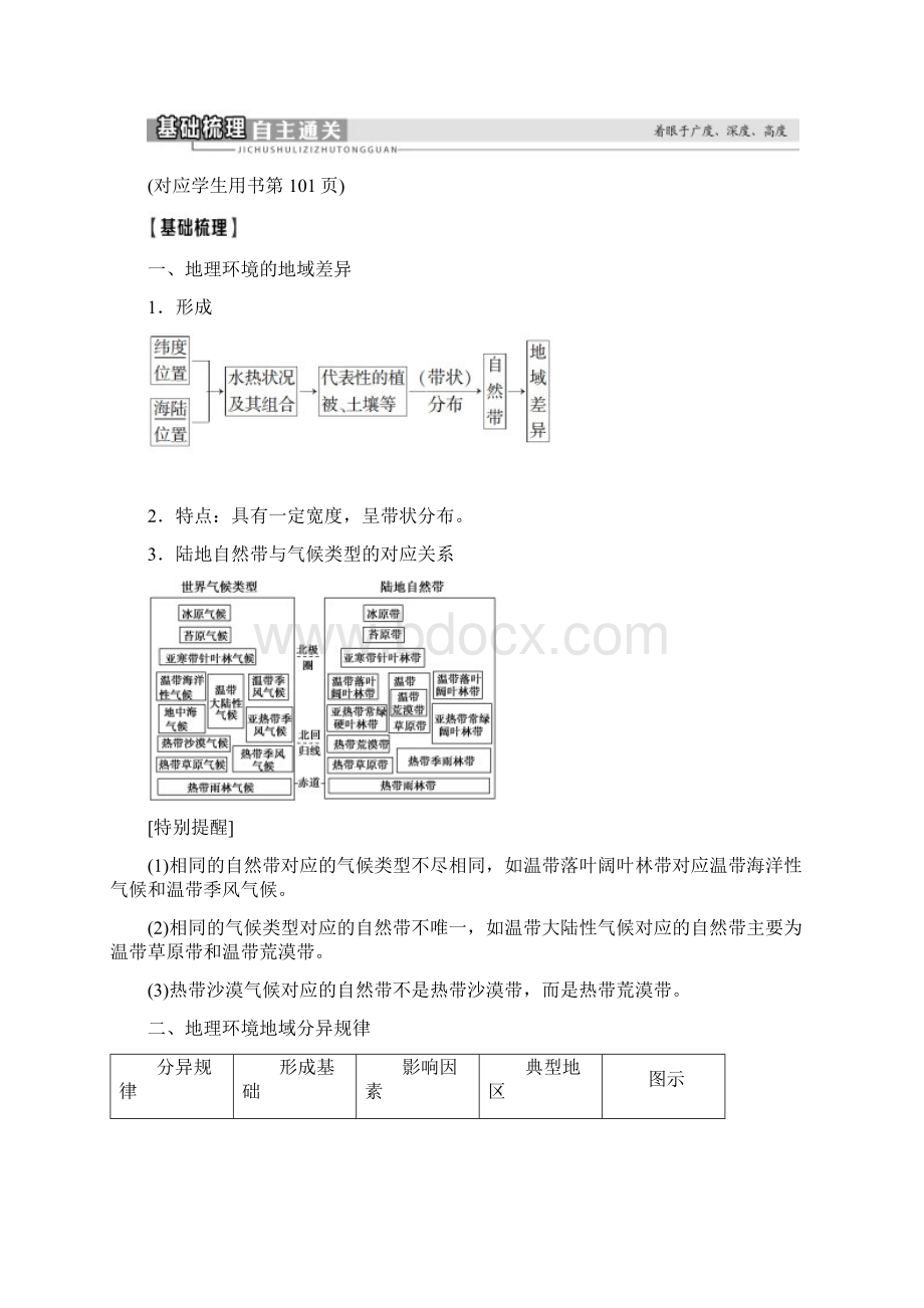 版高考地理一轮复习 第3单元 从圈层作用看地理环Word格式.docx_第2页