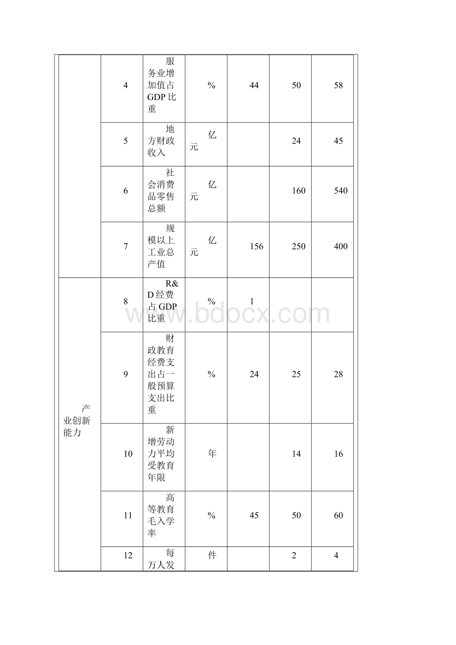 三门县域总体规划.docx_第3页