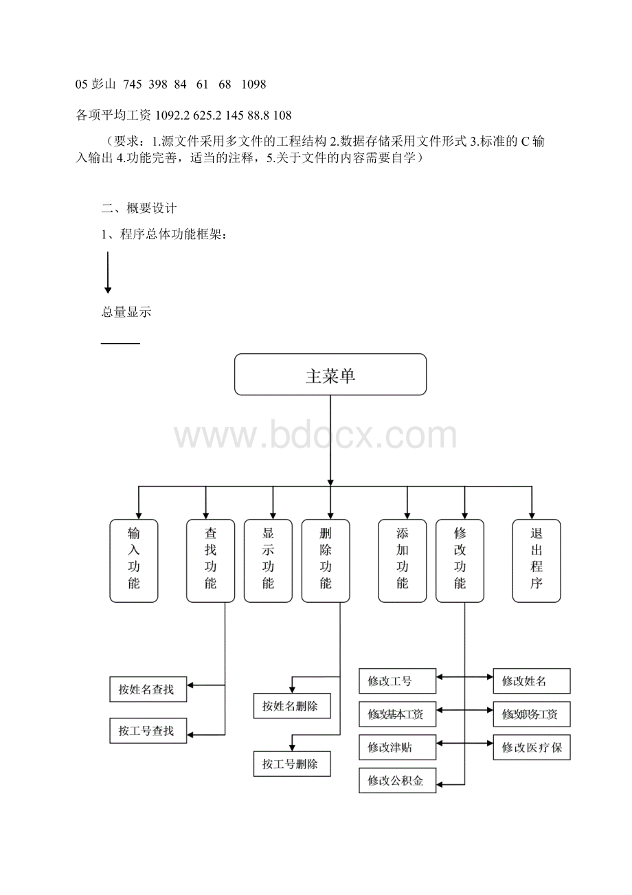 职工工资管理系统课程设计报告分析.docx_第2页