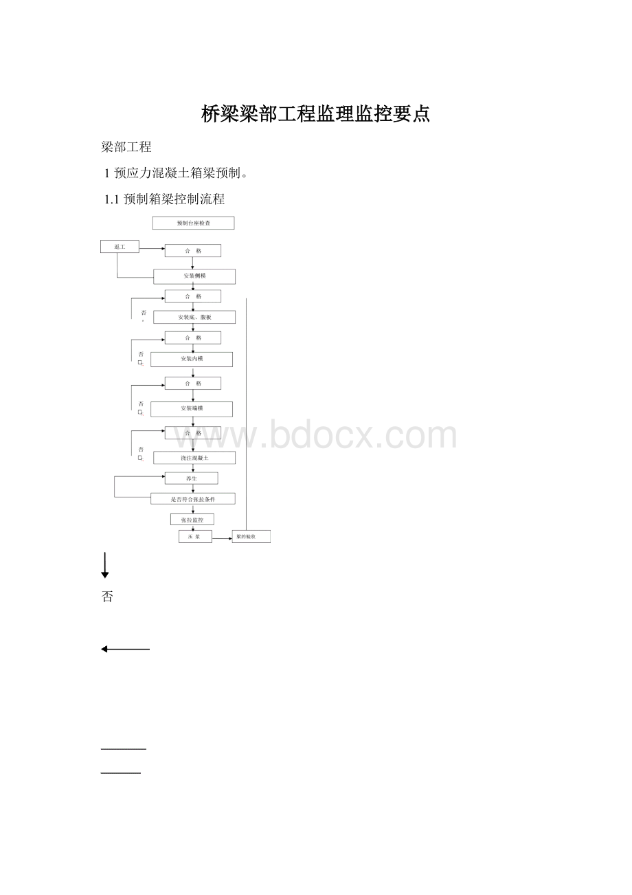 桥梁梁部工程监理监控要点.docx