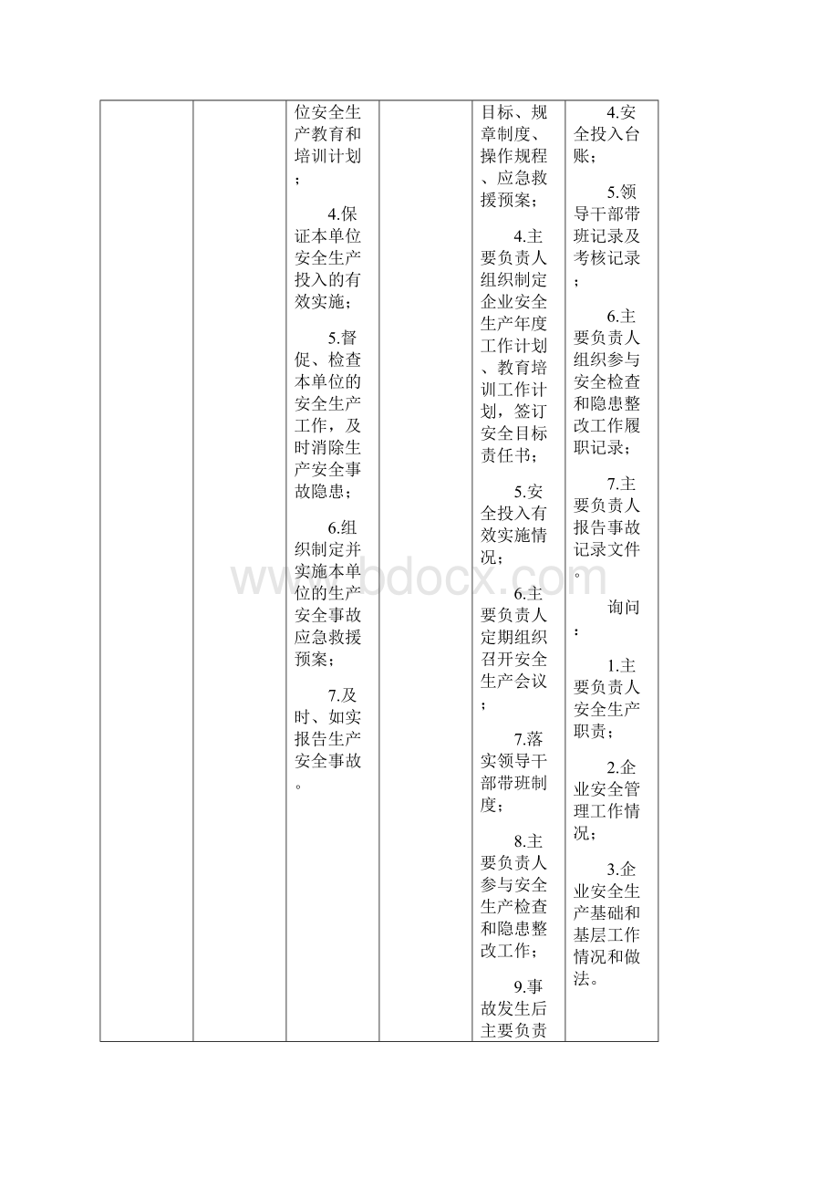 企业安全生产主体责任检查清单Word文档格式.docx_第2页